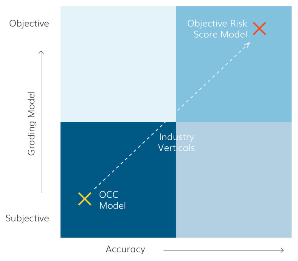 Loan Grading 101 - Abrigo