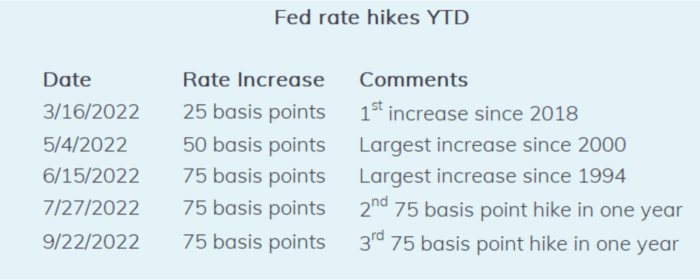 Using Options Strategies In A Rising Rate Environment Global X Etfs