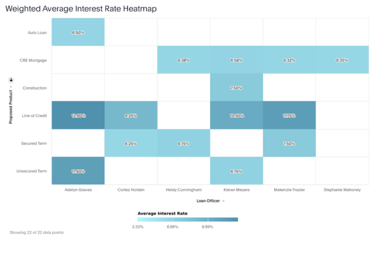 5 Critical lender dashboards & reports for credit leaders - Abrigo